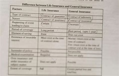 lv gap insurance|difference between Lv and extra.